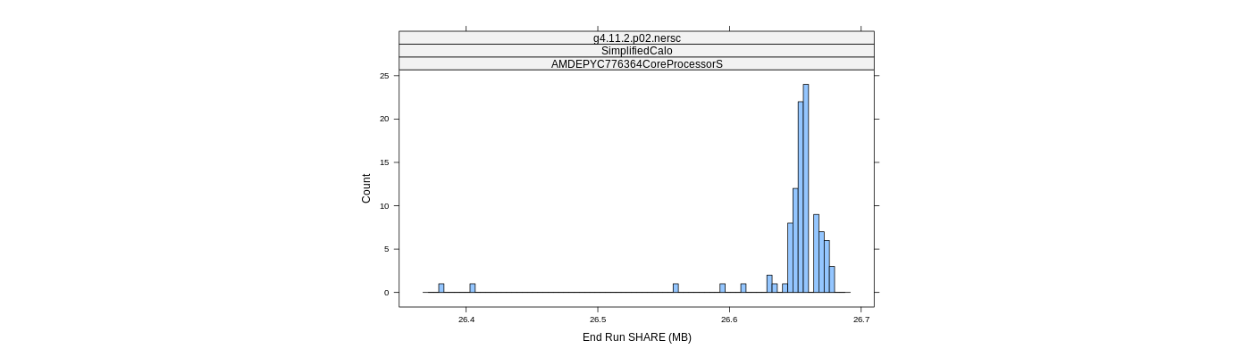 prof_memory_share_histogram.png