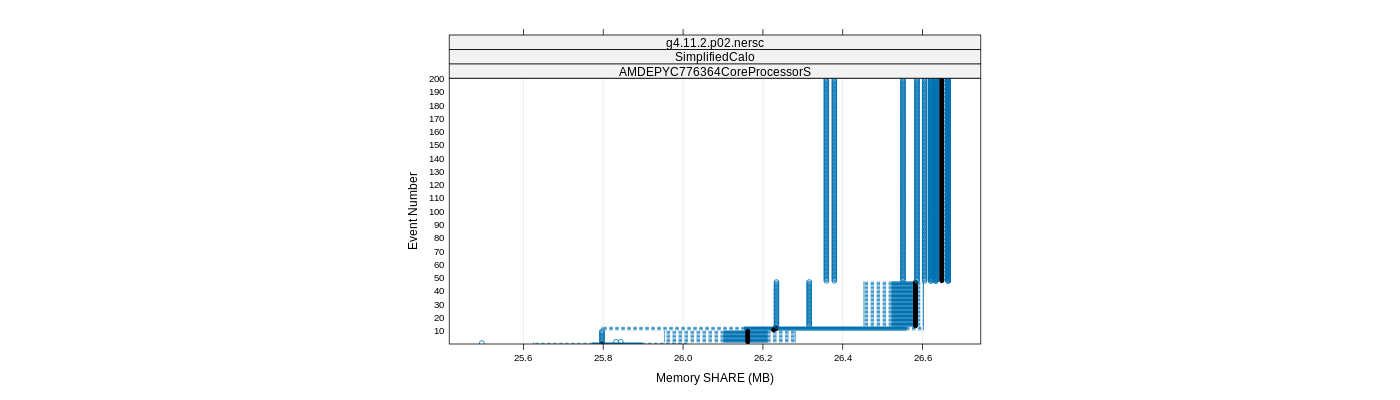 prof_memory_share_plot.png