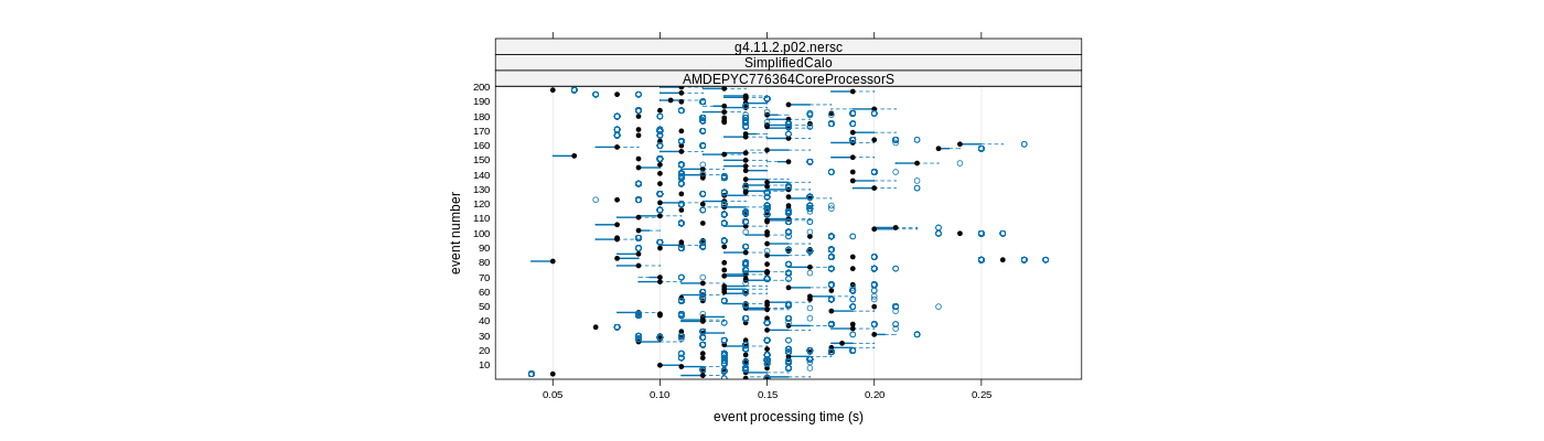 prof_100_events_plot.png