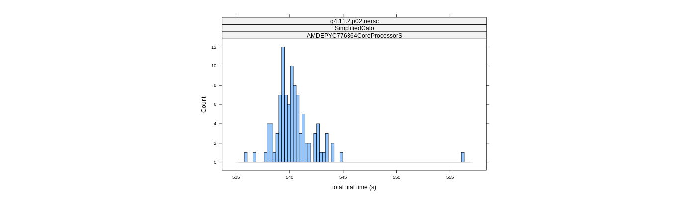 prof_basic_trial_times_histogram.png