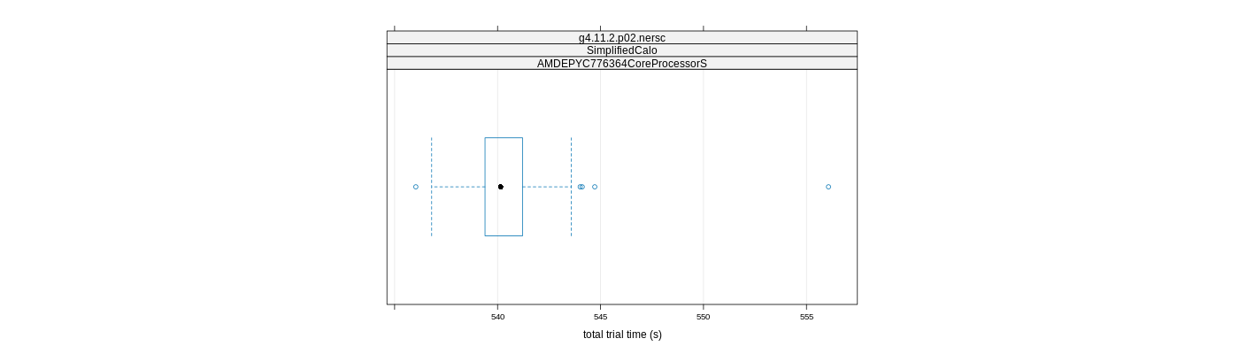 prof_basic_trial_times_plot.png