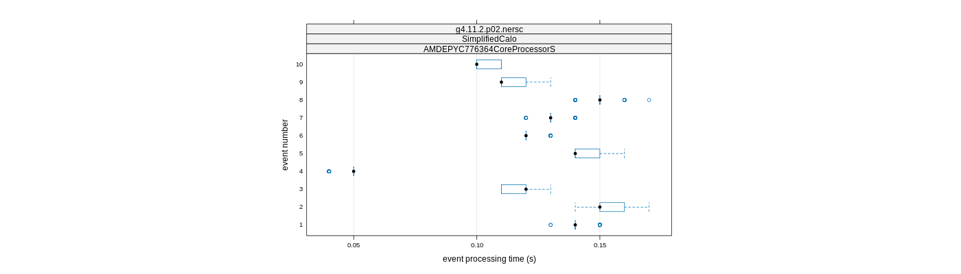 prof_early_events_plot.png