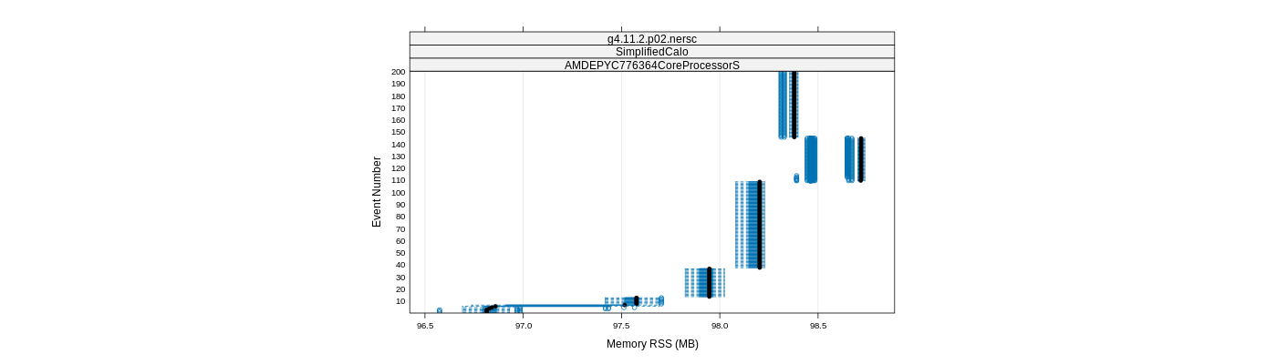 prof_memory_rss_plot.png