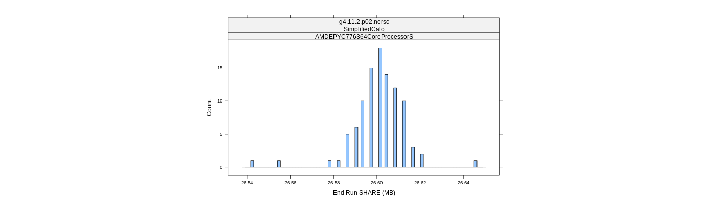 prof_memory_share_histogram.png