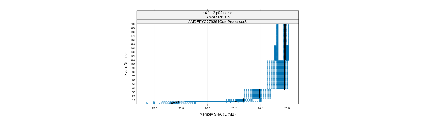 prof_memory_share_plot.png