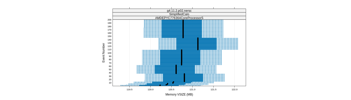 prof_memory_vsize_plot.png