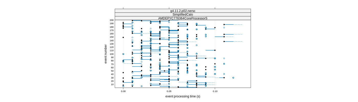 prof_100_events_plot.png