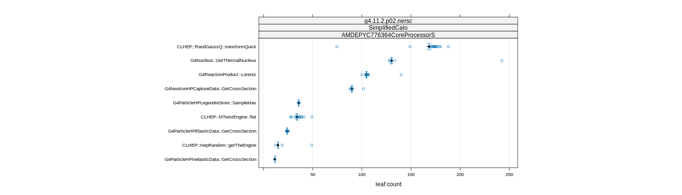 prof_big_functions_count_plot_01.png