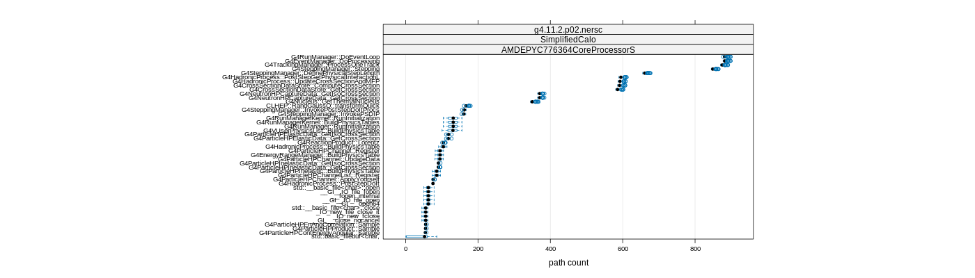 prof_big_paths_count_plot_05_95.png