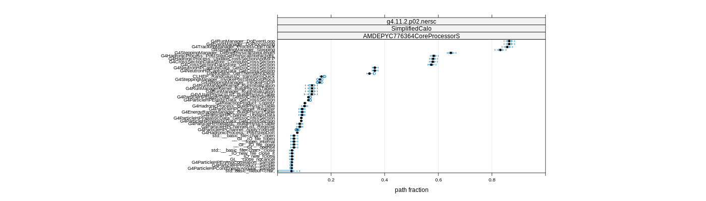 prof_big_paths_frac_plot_05_95.png