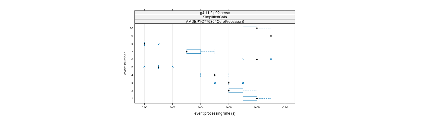 prof_early_events_plot.png