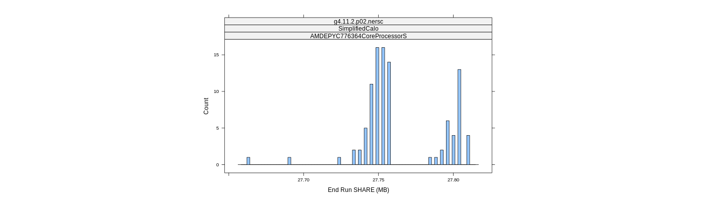 prof_memory_share_histogram.png