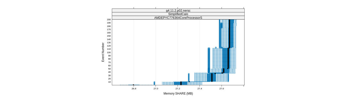 prof_memory_share_plot.png