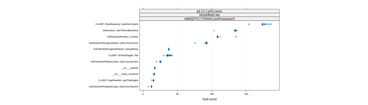 prof_big_functions_count_plot_01.png