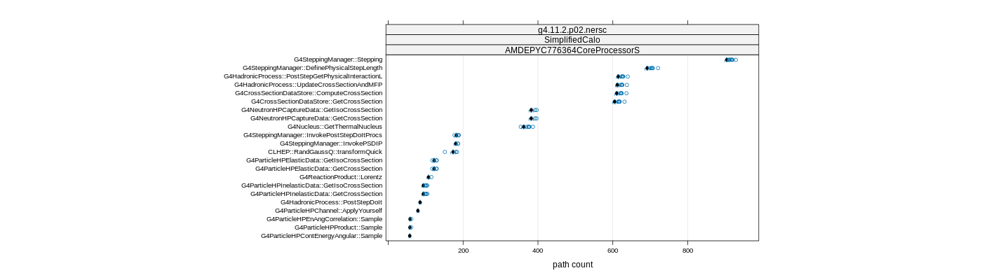 prof_big_paths_count_plot_05_95.png