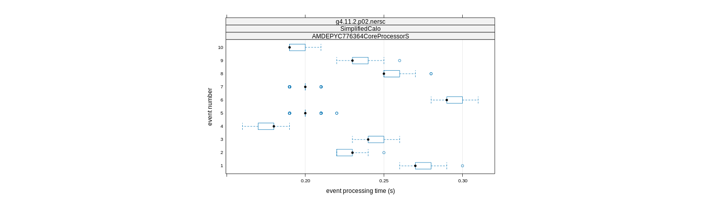 prof_early_events_plot.png