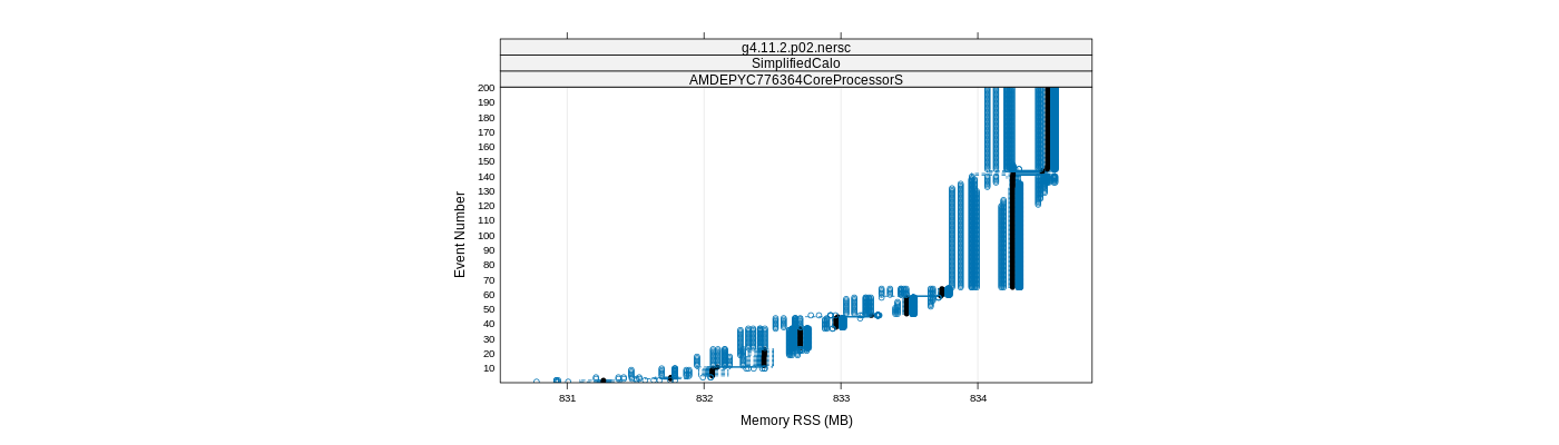 prof_memory_rss_plot.png