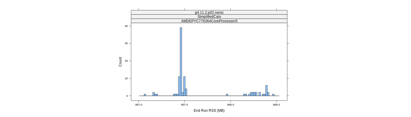 prof_memory_run_rss_histogram.png