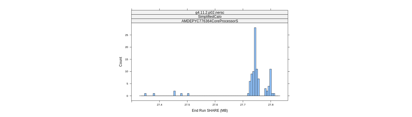 prof_memory_share_histogram.png