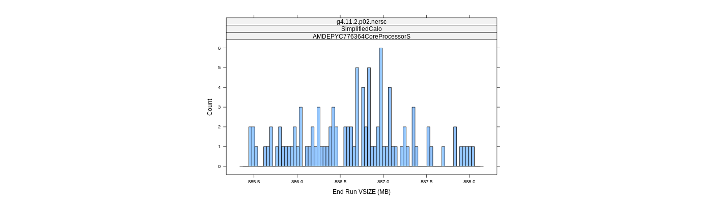 prof_memory_run_vsize_histogram.png