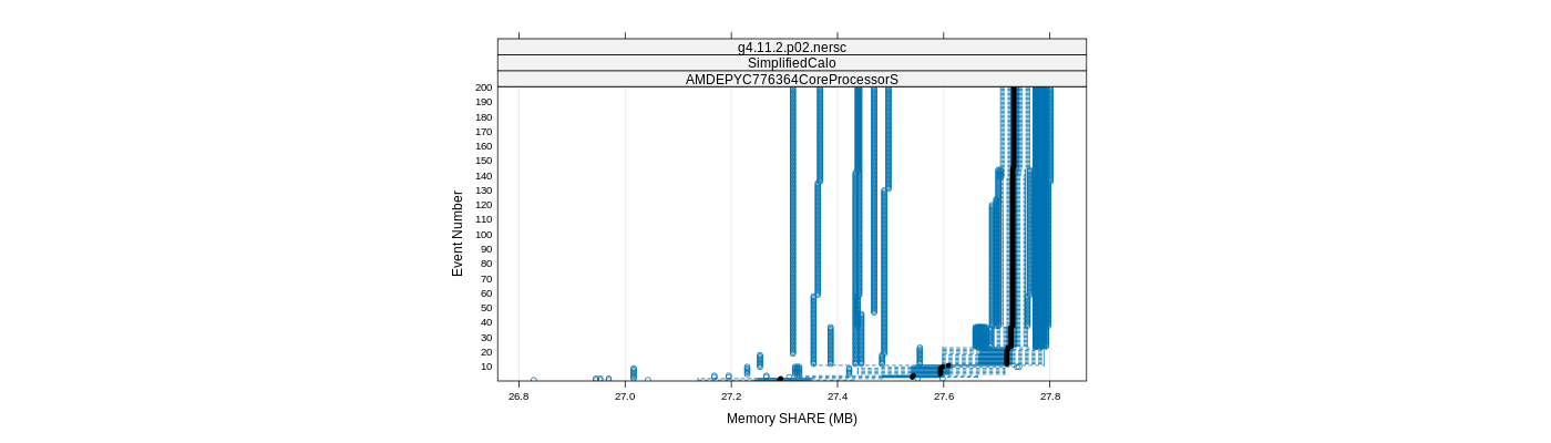 prof_memory_share_plot.png