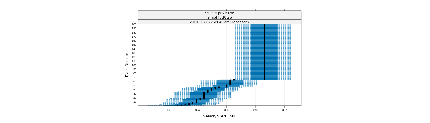 prof_memory_vsize_plot.png