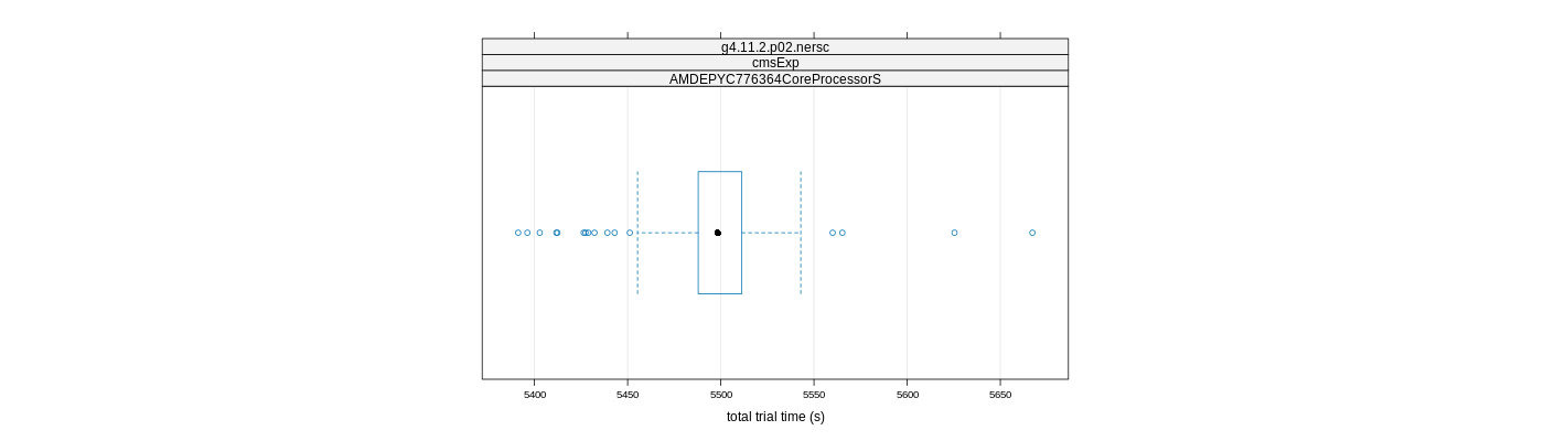 prof_basic_trial_times_plot.png