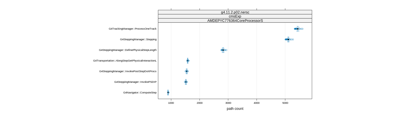 prof_big_paths_count_plot_15_95.png