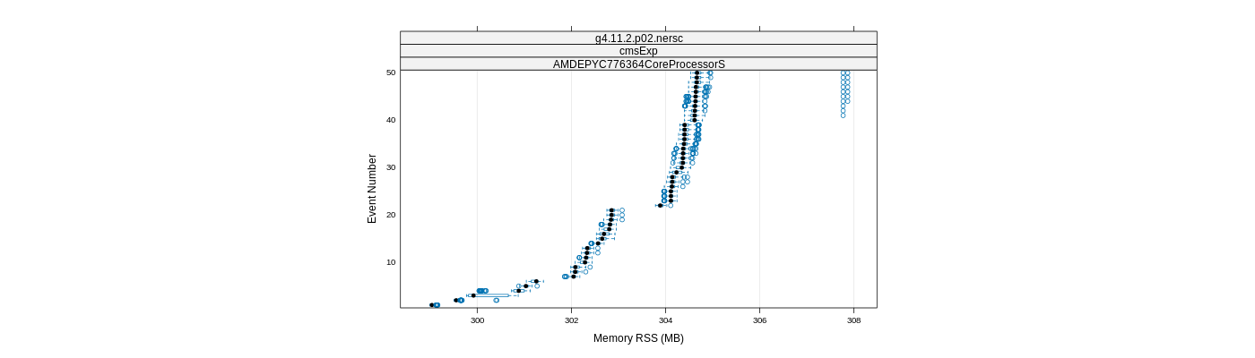 prof_memory_rss_plot.png