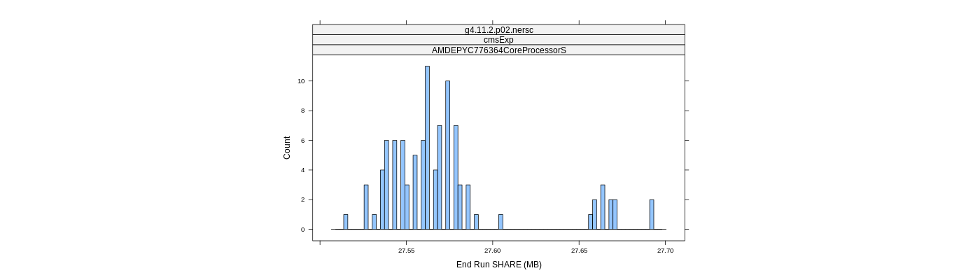 prof_memory_share_histogram.png