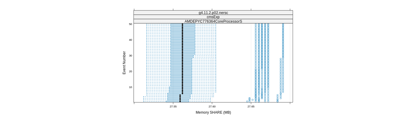 prof_memory_share_plot.png