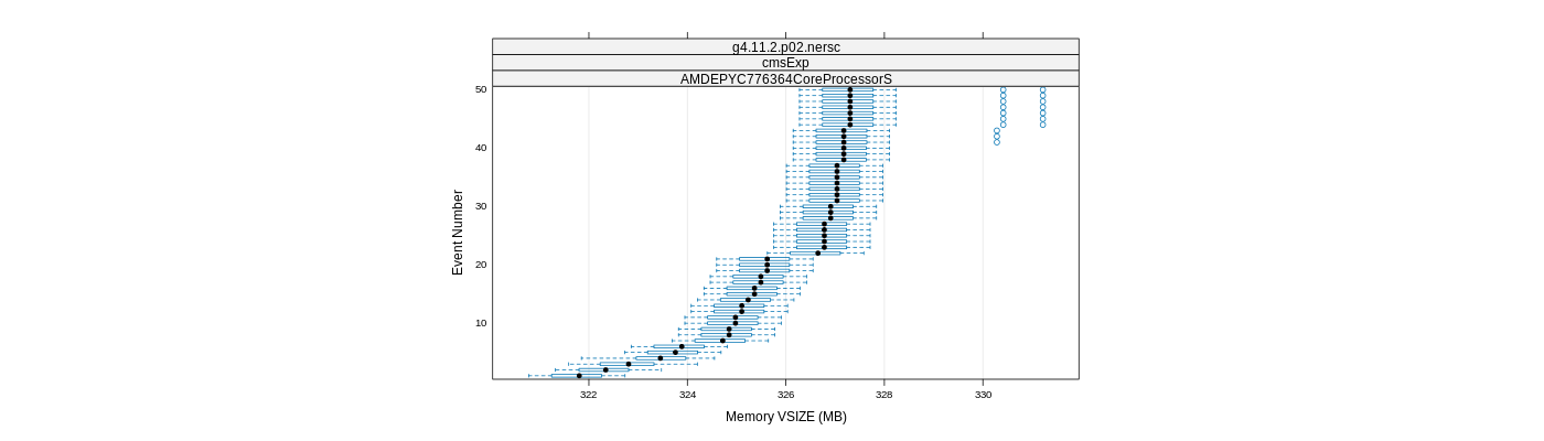 prof_memory_vsize_plot.png