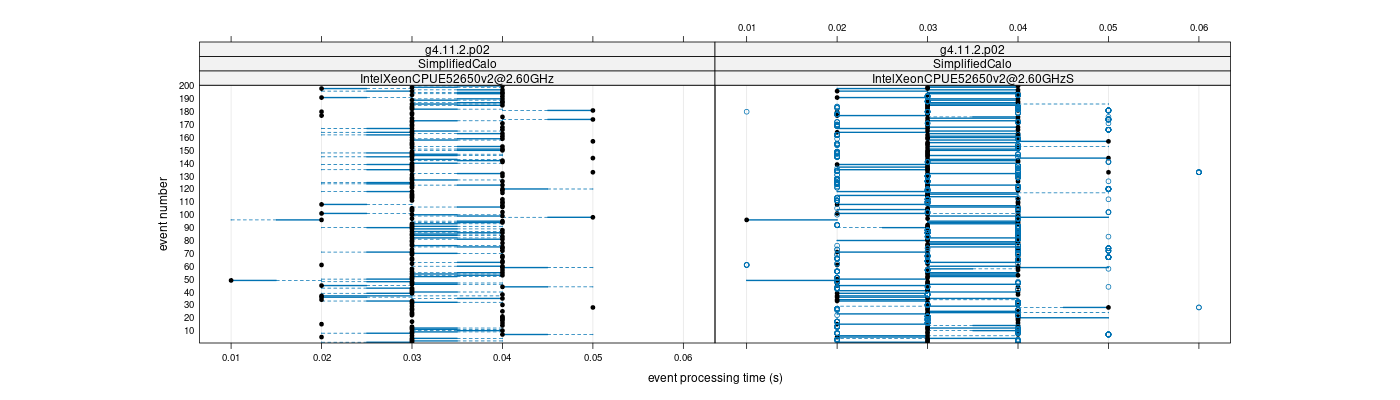 prof_100_events_plot.png