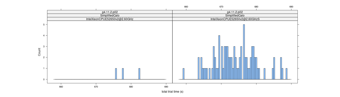 prof_basic_trial_times_histogram.png