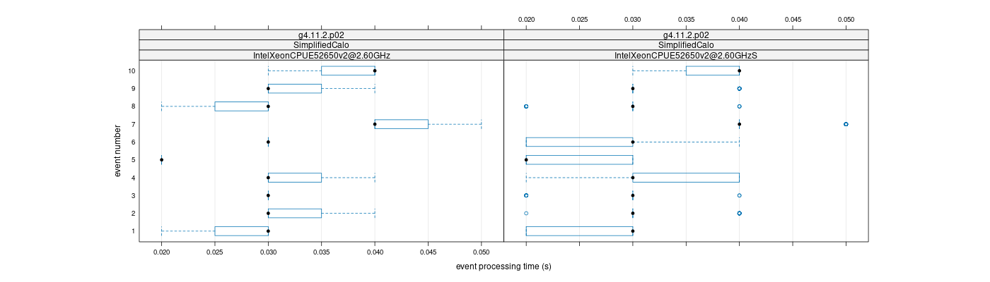 prof_early_events_plot.png