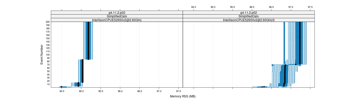 prof_memory_rss_plot.png