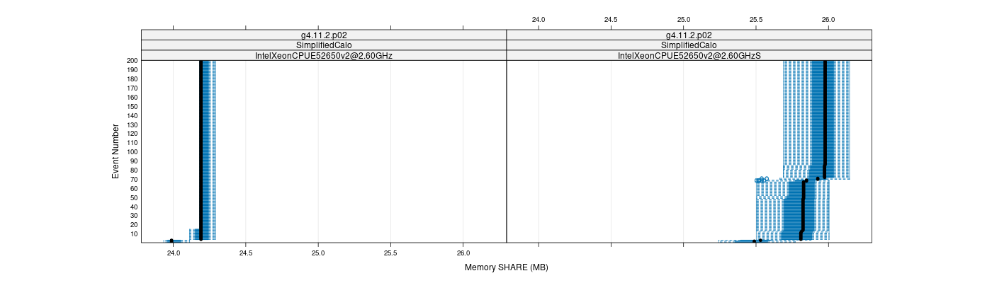 prof_memory_share_plot.png