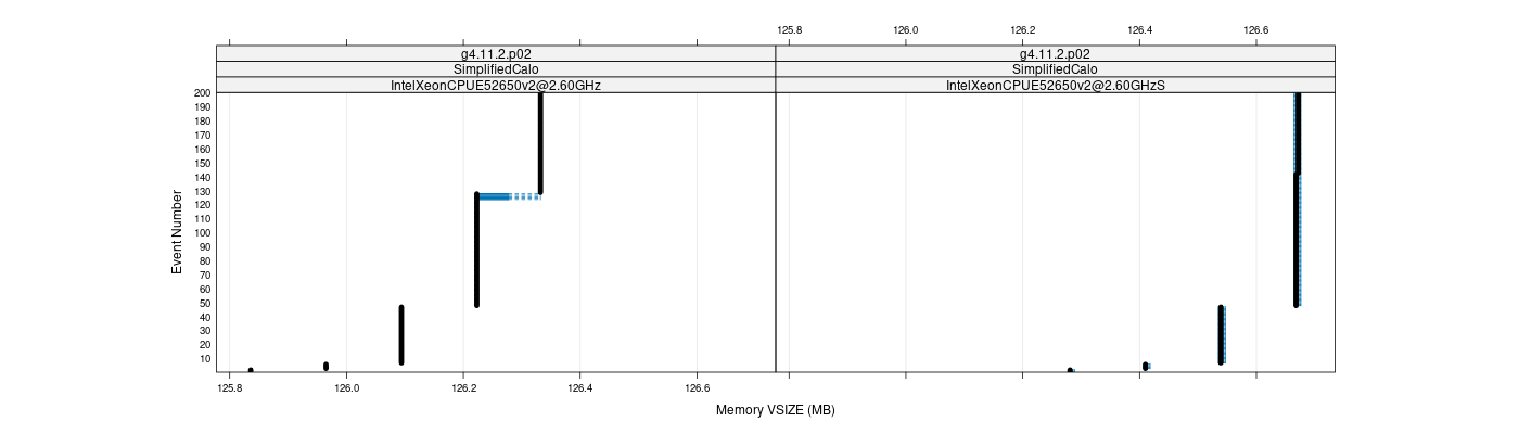 prof_memory_vsize_plot.png