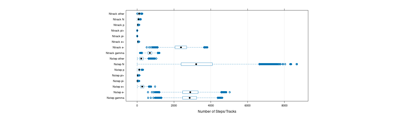 prof_nstep_particle_plot.png