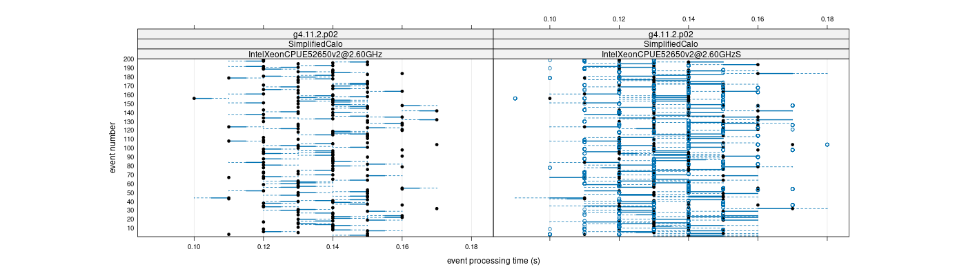 prof_100_events_plot.png