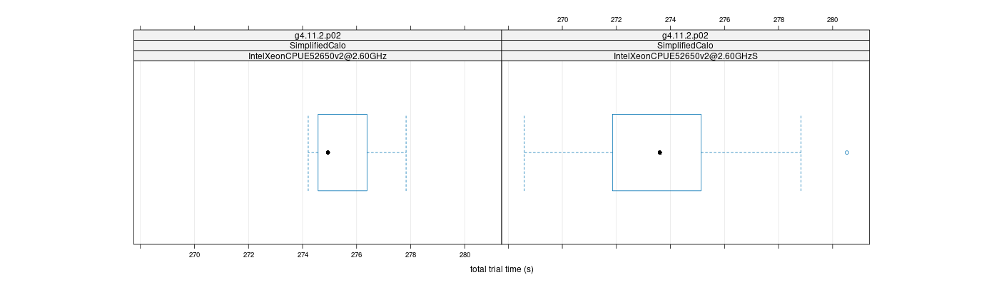 prof_basic_trial_times_plot.png