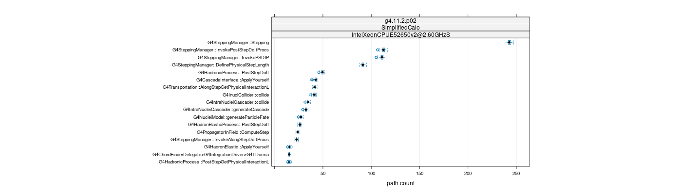 prof_big_paths_count_plot_05_95.png