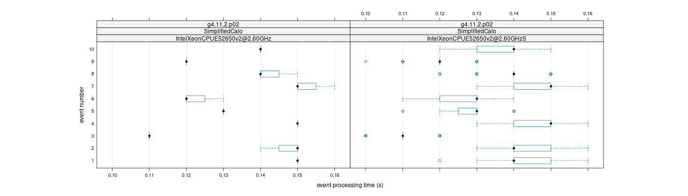 prof_early_events_plot.png