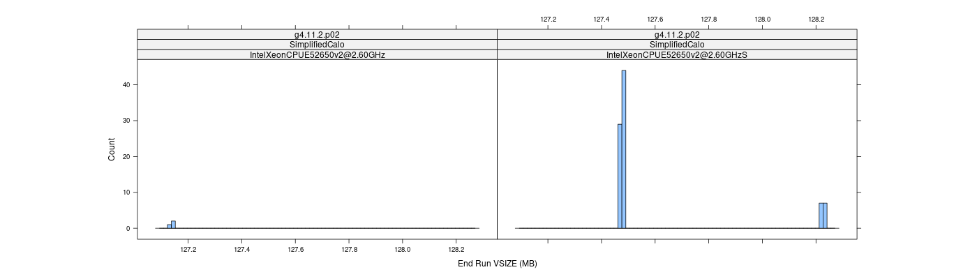 prof_memory_run_vsize_histogram.png