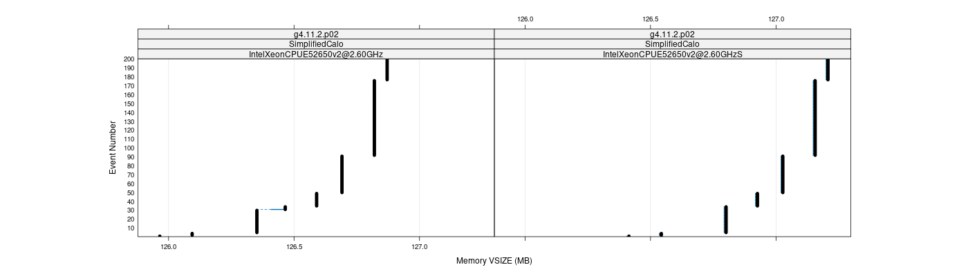 prof_memory_vsize_plot.png