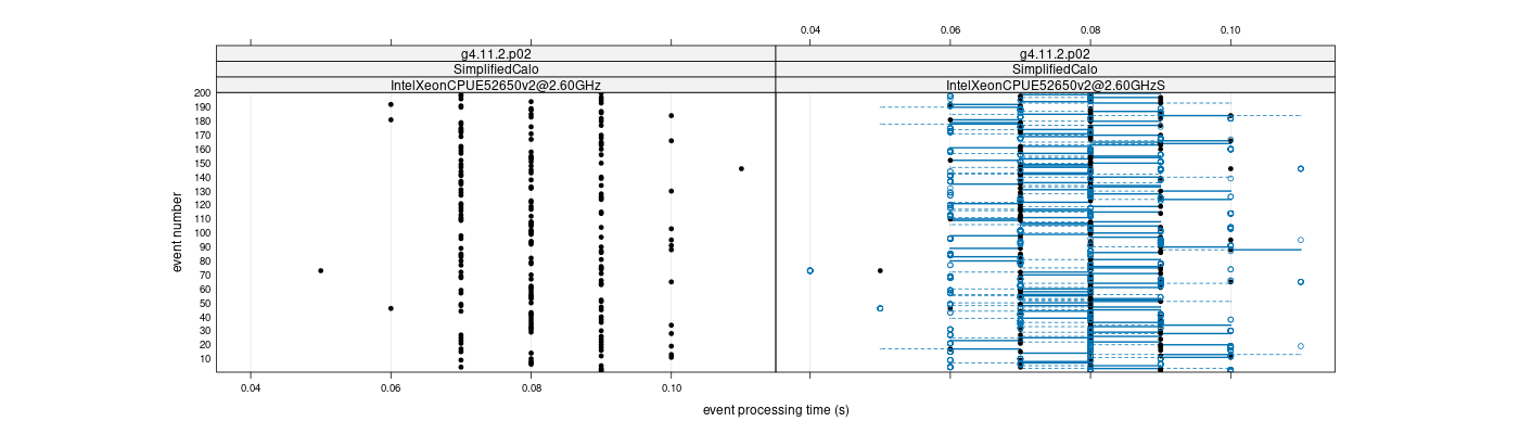 prof_100_events_plot.png