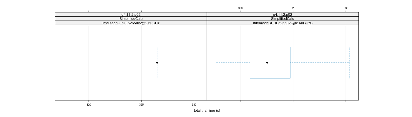 prof_basic_trial_times_plot.png