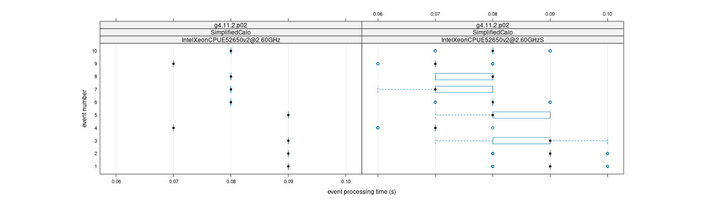 prof_early_events_plot.png