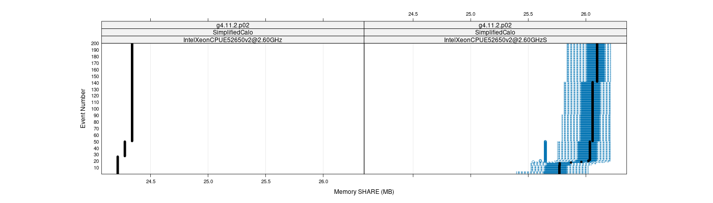 prof_memory_share_plot.png