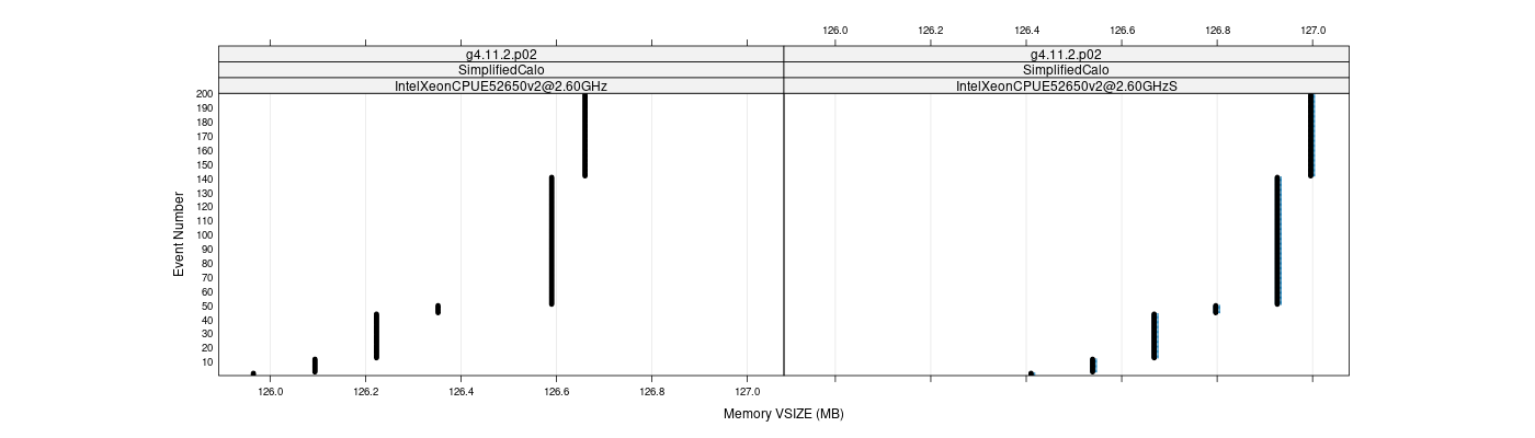 prof_memory_vsize_plot.png